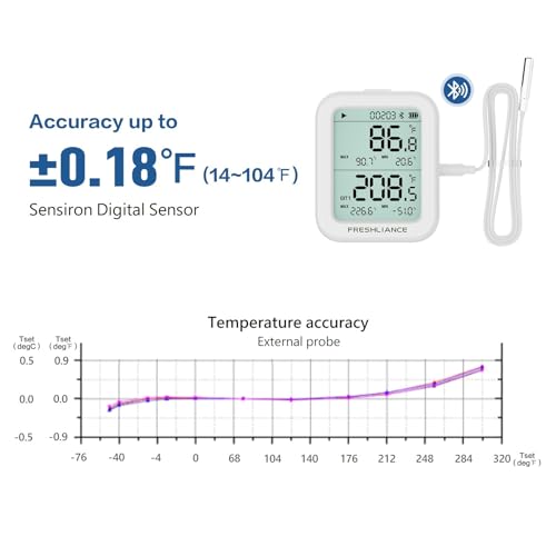 Image of Freshliance Room Thermometer Indoor, Bluetooth Temperature Humidity Sensor, Refrigerator Freezer Thermometer, Digital Remote Temp Monitor Sensor with Smart APP, BlueTag TH30R-I (1PCS Temp Probe）