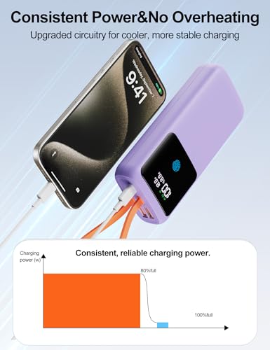Image of Portable Laptop Charger 24000mAh 65W w /USB C Built-in Cable Purple | 65W Fast charging, LED display, Charge 4 devices at once, Pass through, TSA approved, Compatible with Macbook /Notebook /iPhone