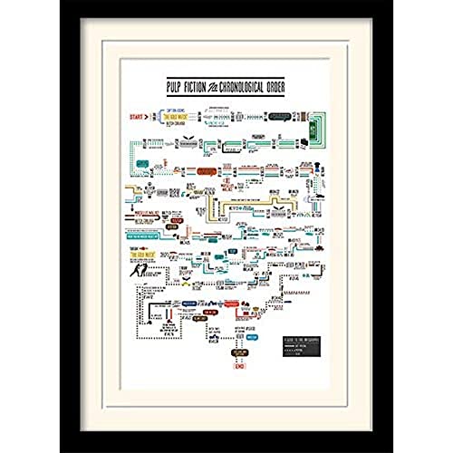 Pulp Fiction 30 x 40 cm Chronological Order montado y Enmarcado impresión