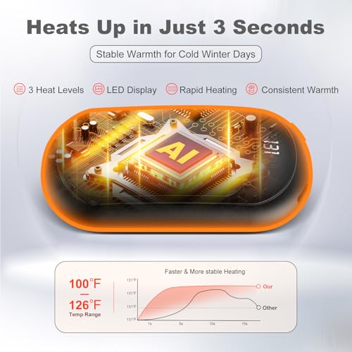 LED Display and Compact Design of Hand Warmers