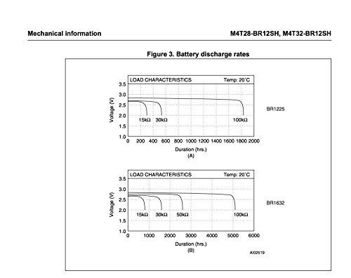 STMicroelectronics M4T28-BR12SH1 Battery Replaces, IC, BATTERY/CRYSTAL SNAPHAT, SNAPHAT-28