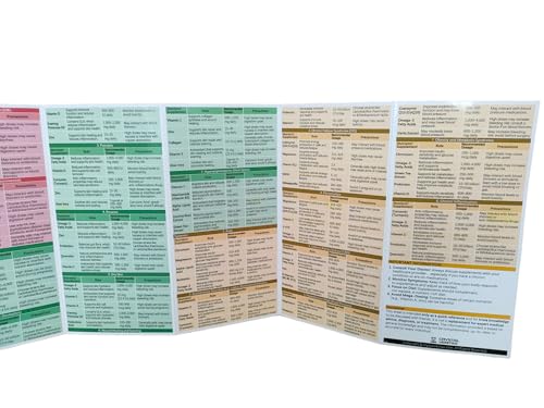 Image of Vitamins and Minerals Guide (2 Pamphlets)
