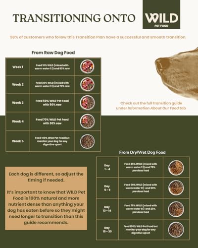 Surf & Turf (2.5 kg) Dog Food Dry, Grain-Free and 80:20 Cold Pressed, Low Fat, High Protein and Nutritionally Complete with Superfoods - Gastrointestinal Dog Food - Adult or Puppy - Image 6