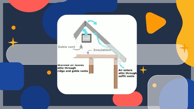Amtrak Solar Ventilador Solar Potente 100 Vatios con Carcasa de 12" Mejorada, Ventilador de Ático Solar que Enfría Silenciosamente y Ventila su Casa, Garaje o RV Protegiendo contra la Humedad miniatura 7