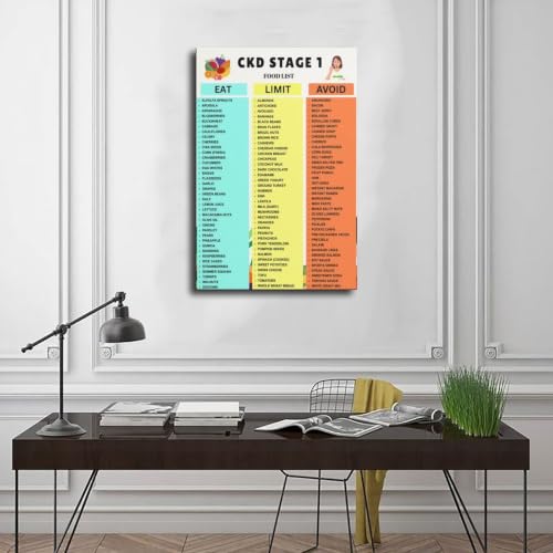 Guide diététique maladie rénale affiche toile décoration murale - 3