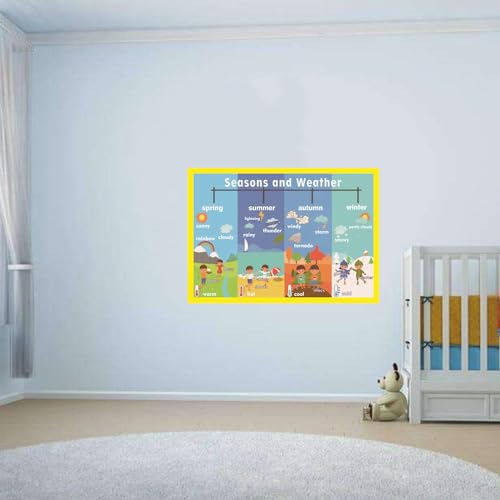 Image of Seasons and Weather Mind Mapping| Educational Posters for Kids(17x24in)