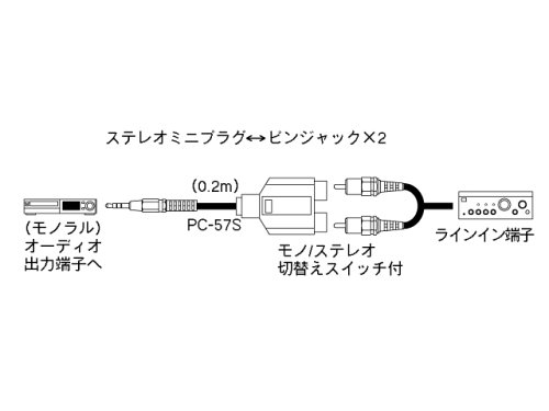 Amazon | SONY PC-57S M プラグアダプター | Sony | アダプタ