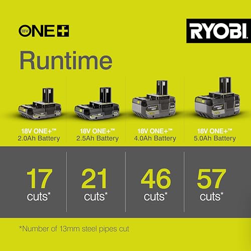 Ryobi R18AG-0 18V ONE+ Angle Grinder (Battery & Charger Excluded) - Image 6
