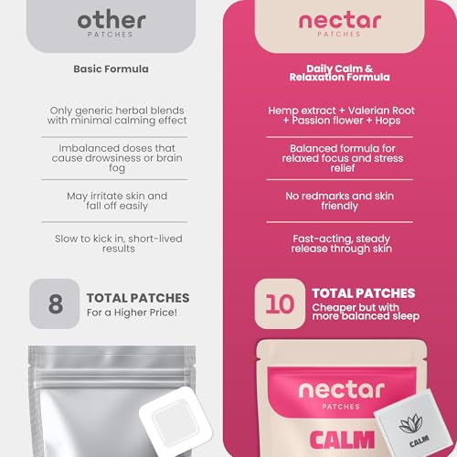 Image of Nectar Calm Patches | 10-Pack for All-Day Relaxation & Unwinding | with Hemp, Passion Flower & Valerian Root