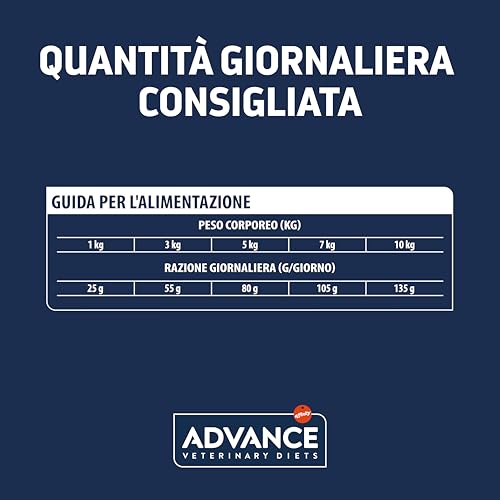 Advance Veterinary Diets - Atopic Mini - Cibo per Cani con Problemi di Dermatite Atopica con Trota - 1,5kg - 6