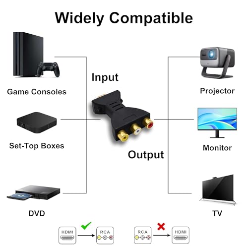 Adaptador HDMI a RCA AV para solucionar la falta de puertos euroconector en pantallas nuevas 4