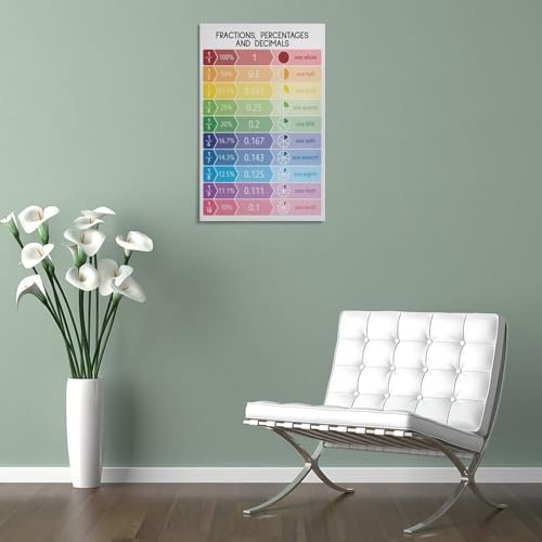 ESyem Classroom Wall Art Poster Maths Classroom Poster Knowledge Poster Educational Poster Canvas Wall Art Prints for Wall Decor Room Decor Bedroom Decor Gifts Posters 12x18inch(30x45cm) Frame-style - Thumbnail 5