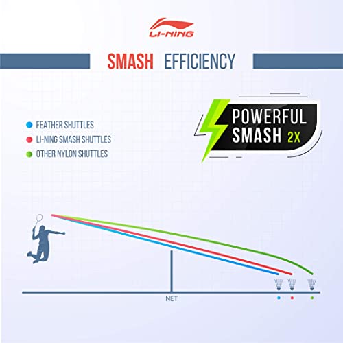 Li-Ning Smash Nylon Badminton Shuttlecocks (Yellow, Slow Speed) | Extreme Durability | Synthetic Cork 7 41M7DgatVGL
