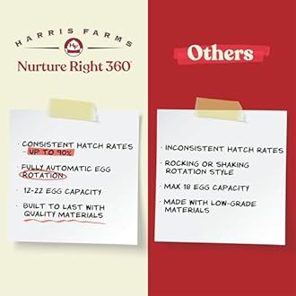 Harris Farms Nurture Right Egg Incubator for Hatching Chicks, Holds 12-22 Eggs, Automatic Turner with Temperature and Humidity Control, 360 Degree View with Clear Window, Incubator for Chickens