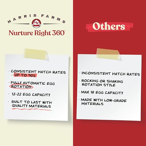Harris Farms Nurture Right Egg Incubator for Hatching Chicks, Holds 12-22 Eggs, Automatic Turner with Temperature and Humidity Control, 360 Degree View with Clear Window, Incubator for Chickens