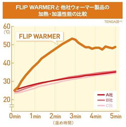 TENGA テンガ FLIP WARMER フリップ ウォーマー - 画像3