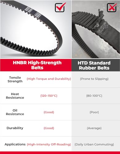 Image of KEMIMOTO Surron Drive Belt HNBR Material for High-Torque Off-Road Trails | Upgraded, Compatible with Surron Light Bee & X160 /X260 Talaria XXX Primary Belt 560-8M, High-Torque Power Delivery