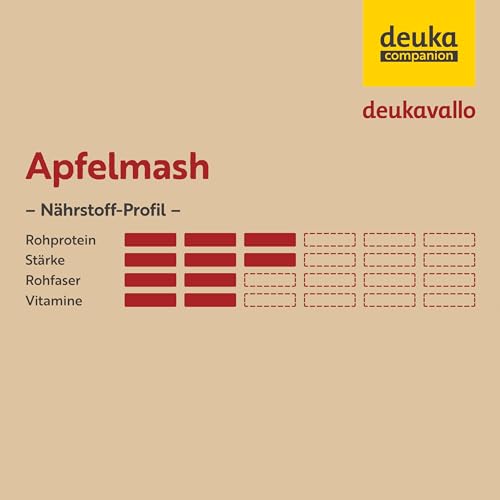 deukavallo Apfelmash 15 kg | Pferdefutter | mit Multivitamin-Komplex | aktiviert Stoffwechsel | verdauungsfördernd | Beifutter bei Regeneration + Fellwechsel