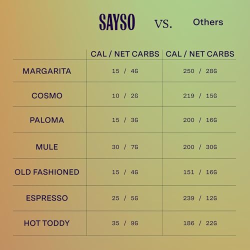 Image of SAYSO Honey Rosemary Moscow Mule & Old Fashioned - Instant Cocktail or Mocktail Mixers - No Hot Water - Professionally Crafted - Home Bar - Organic Ingredients, 16-Pack