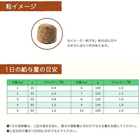 Amazon Co Jp ニュートロジャパン ナチュラルチョイス 超小型犬 小型犬用 成犬用 生後8ヶ月以上 ラム 玄米 3kg ペット用品