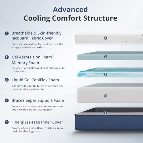 Image of Dyonery Queen Mattress 12 Inch Gel Memory Foam Mattress in a Box, Cooling Sleep & Pressure Relief, Fiberglass Free, CertiPUR-US Certified Foam, Medium Support
