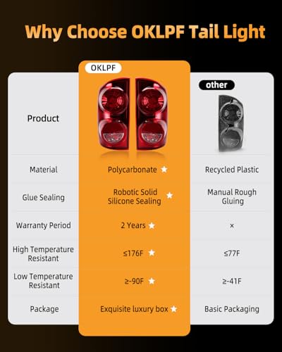 Image of OKLPF Rear Brake Tail Lights Assembly Compatible With 2007 2008 Dodge Ram 1500,2007-2009 Dodge Ram 2500 3500,Replace CH2800165 CH2801165,Not Includes Bulbs,Replacement Red Taillights Assembly