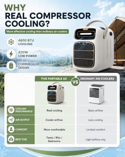 4-in-1 Portable Air Conditioner, 4800 BTU Portable AC Unit for Camping, RV and Motorhome, 420W Tent Air Conditionerwith 24H Timer, Remote Control and Carry Handle - Image 4