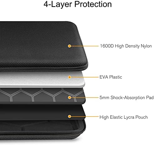 FINPAC Hard Shell Tablet Sleeve Case with Pen Holder for iPad Pro 11 2022-2018, 10.9" iPad 10th 2022, 10.9" iPad Air 5/4, 10.2" iPad, Surface Go, Galaxy Tab, Shockproof Carrying Cover Protective Bag,