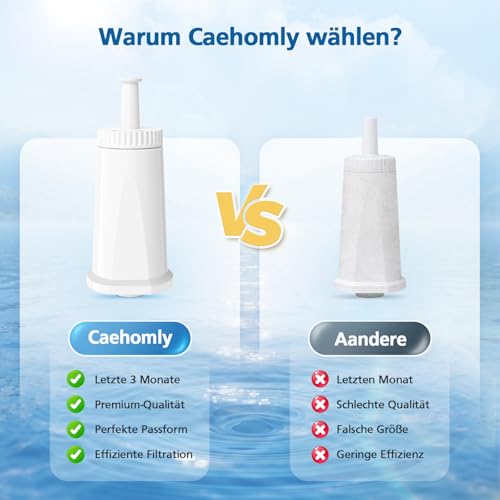 Wasserfilter Ersatz für Sage Kaffeevollautomat, 4 Stück Ersatz für Sage Barista Express Pro Wasserfilter, Water Filter für SES810/SES880/SES920/SES980/SES990/SES875/SES008/BES008, SES008WHT0NEU1