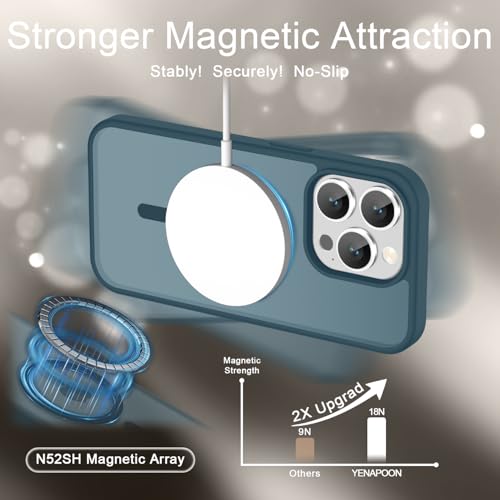 Image of YENAPOON for iPhone 15 Pro Max Case, Matte Magnetic Phone Cover [with 1 Screen Protector] [Support for MagSafe] [Shockproof Military Grade Protection] Translucent Frosted Back, Lavender Gray
