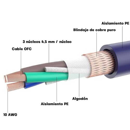 Cable de alimentación con anillo de ferrita 1m para eliminar ruido en audio 3