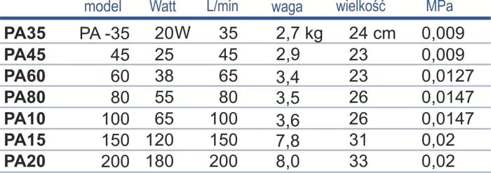 HAPPET Pompe à air à membrane PA-100 65 W - Puissante et très silencieuse - 100 l/min - Pour une utilisation en extérieur toute l'année - À propos de la ligne d'eau