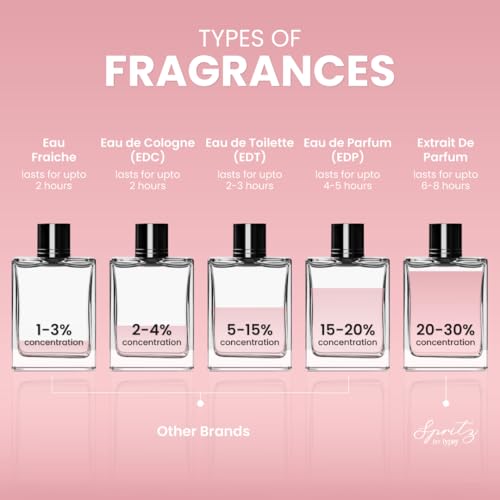 Image of Vanilla Whispers Long-Lasting, Intense Extrait De Parfum I Dual-Chamber with 2 scents I Premium Fragrance with Sweet & Warm Notes I Unisex EDP from France I Gift for Man & Woman, 50ml