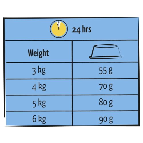 Image of Versele Lara Adult Cat Food with Salmon | 7kg | Complete Dry Food for Adult Cats | Balanced Nutrition & Salmon Flavour
