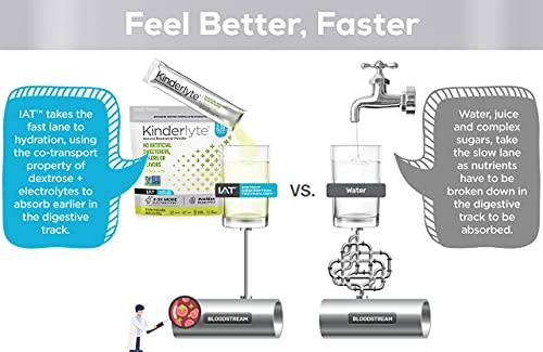 Kinderlyte Electrolyte Powder, Advanced Hydration, Easy Open Packets, Supplement Drink Mix (Lemon Lime, 16 Count) #TOP7