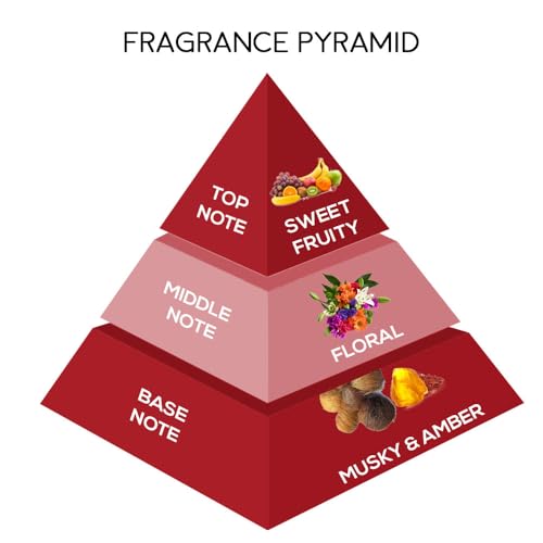 Image of JAQULINE USA New York Bella Premium Long Lasting Perfume | Men Women | Citrus, Floral & Musky Notes | Intense Fragrance | Fresh & Elegant Fragrance - 100ml