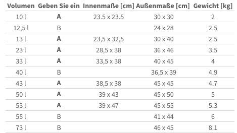 Profi Gastro Edelstahl Thermotransportbehälter mit Ablaufhahn & Druckausgleichsventil von 10-50 Liter auswählbar (30x40 cm 13 Liter) – Bild 7