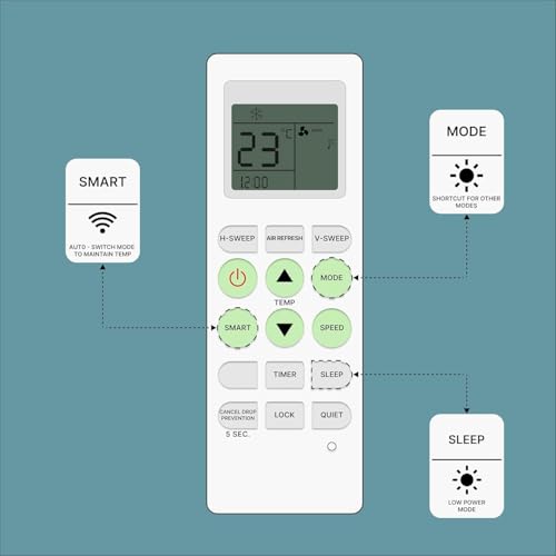 Image of BLACKSHEEP Compatible with Voltas AC Remote for 1, 1.5, 2 ton Split /Window Air Conditioner - Please Match The Original Remote (AC 36 E)