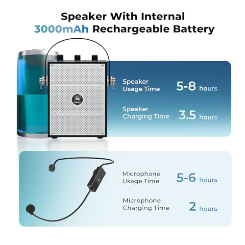 Image of 50W Voice Amplifier with 2 Mics,Microphone with Speaker | Portable Sound System with Microphone,Bluetooth Speaker Megaphone for Teachers, Classroom, Outdoor, Events -S98Plus