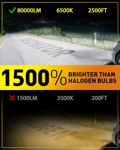 Image of Termitor Upgraded 9008 /H13 Bulbs, 80,000LM 1500% Ultra-Bright | 6500K Pure White H13 /9008 Driving Lights Conversion Kits, IP68 Waterproof, Easy Plug and Play Installation, Pack of 2
