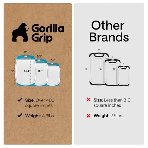 GORILLA GRIP cutting boards