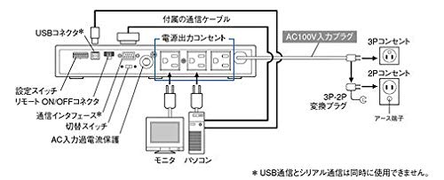 Amazon | オムロン BY50FW 常時商用正弦波無停電電源装置(UPS 