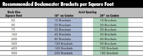 Grabber Dmp100-100 Deckmaster Hidden Deck Bracket System Brown Powder Coat Brackets And Screws For 3/4" Hardwood And Hollow-Core Composites - 100 Bracket Pack #TOP4
