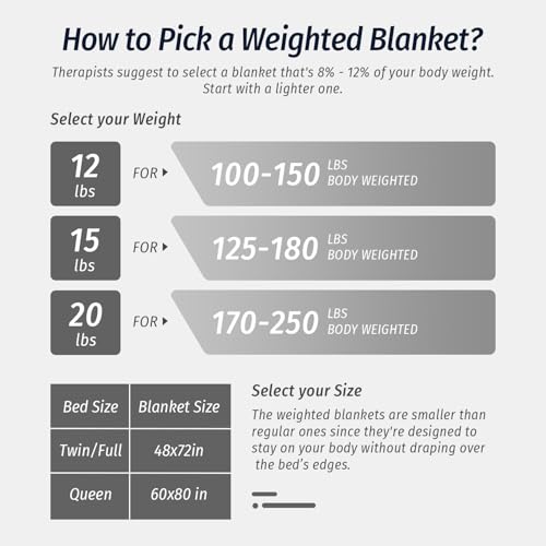 Image of Wemore Sherpa Fleece Weighted Blanket for Adult, 15 lbs Dual Sided Cozy Fluffy Heavy Blanket, Ultra Fuzzy Throw Blanket with Soft Plush Flannel Top, 60 x 80 inches, Coffee Brown on Both Sides