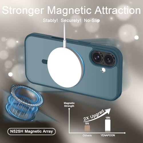 Image of YENAPOON for iPhone 16 Plus Case, Matte Magnetic Phone Cover [with 1 Screen Protector] [Support for MagSafe] [Shockproof Military Grade Protection] Translucent Frosted Back, Lavender Gray