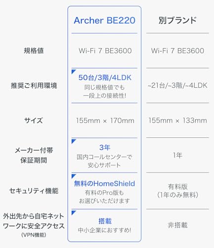 TP-Link WiFi ルーター Archer BE220 の商品画像 3