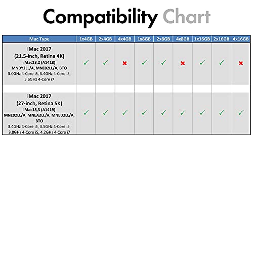 A-Tech 32Gb (2X16Gb) Ram For Apple Imac 2017 (27 Inch Retina 5K & 21.5 Inch Retina 4K) | Ddr4 2400Mhz Sodimm Pc4-19200 2Rx8 1.2V 260-Pin So-Dimm Memory Upgrade Kit #TOP2