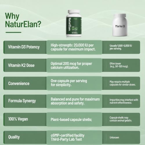 Image of NaturElan Vitamin D3 K2-20,000 IU D3 + 200mcg K2(MK-7), 180 Capsules | Supports Bone, Immune, Heart & Teeth Health, Non-GMO,Vegan, Third-Party Tested, Gluten Free, K2 D3 Vitamin for Men & Women