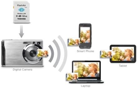 Toshiba Flash Air II Wireless 32GB SDHC Memory Card (PFW032U-1BCW)