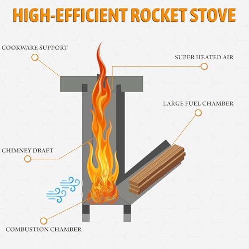 Image of Wood Fired Rocket Stove Smokeless For Home&Large Family|Lakdi Ka Mitti Ka Chulha Angeethi Sidgi |Outdoor Cooking Picnic Camping Hiking Barbeque Bbq|Heavy Duty|Metal (A)